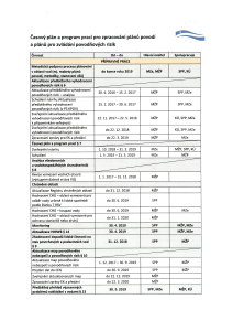 tabulka_cas_plan