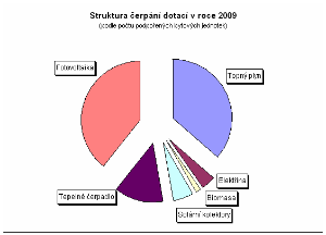 cistaen_2009graf_gif