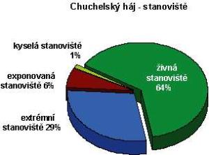 chuchle_stanoviste_jpg