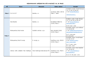 3021092_Seznam nízkoprahových zařízení pro děti  a mládež v hl. m. Praze