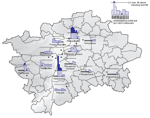 Obr. Maximální 8hod. klouzavé průměrné koncentrace oxidu uhelnatého v letech 1996–2006 na vybraných stanicích