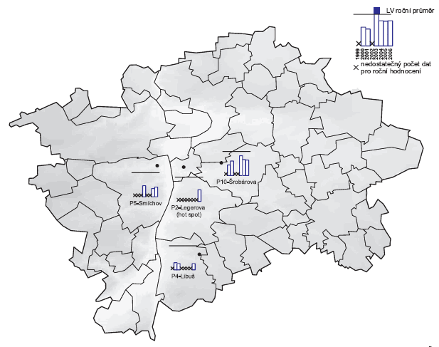 Obr. Roční průměrné koncentrace benzenu v ovzduší v letech 1999–2006