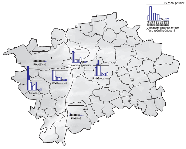 Obr. Roční průměrné koncentrace niklu v ovzduší v letech 1996–2006