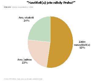 obrázek-návštěvy prahy.jpg